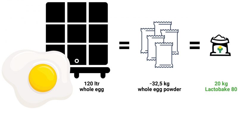 Sustituto de huevo para harinas preparadas